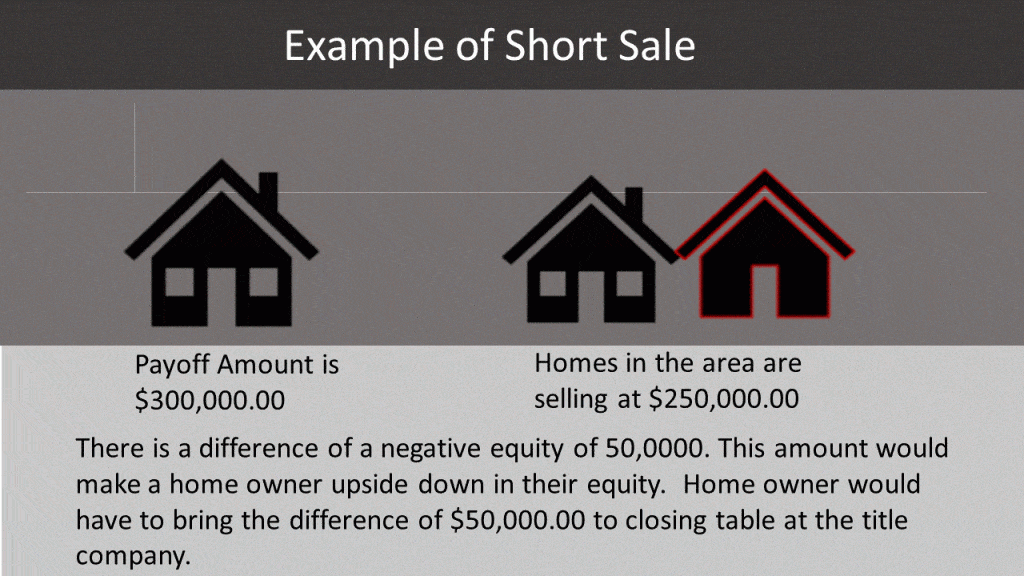 Buying a Short Sale