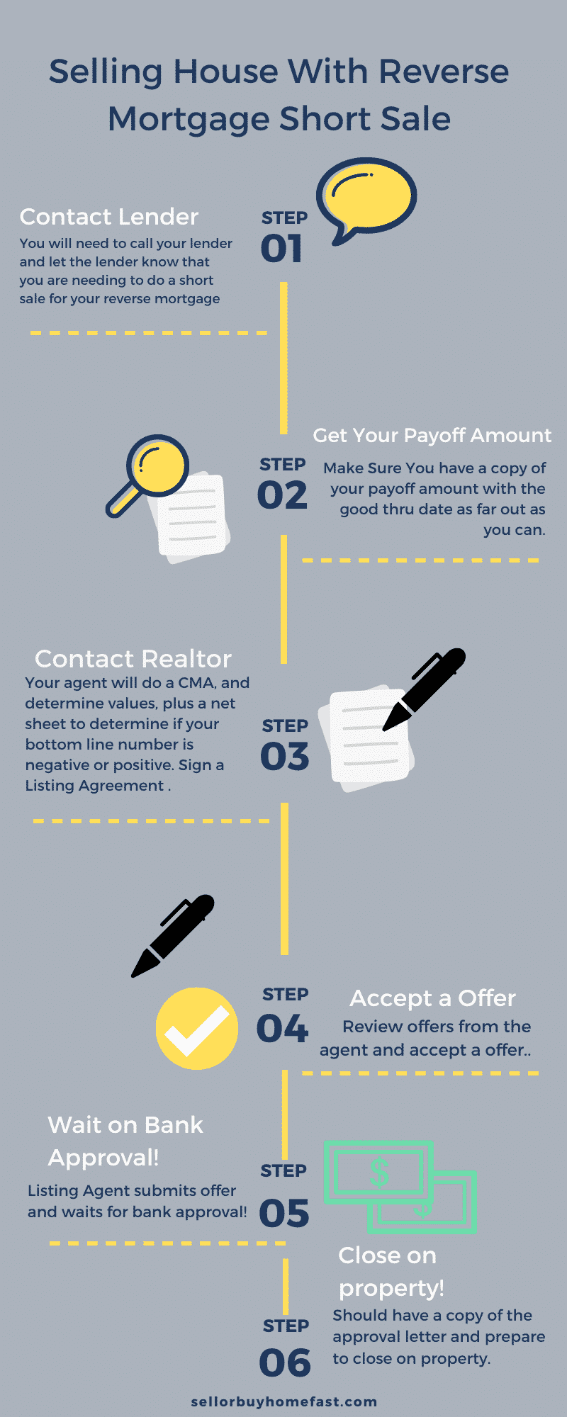 info graph of selling house with reverse mortgage