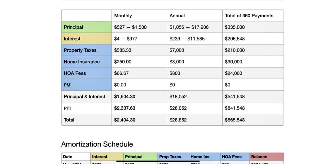 When Do You Make Your First Mortgage Payment